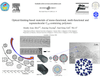 Simple MATH of world 1st Nanochip of Fullerene & its derivatives