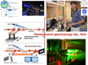 Opportunity to learn scientists high technology of nanosecond and femtosecond lasers was A FATHER Blessing