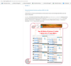 20 best Indonesia Scientists according to h index of Web of Science 2022