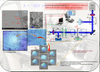 The discovery and implementation of Z Scan Imaging Technique