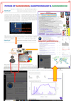 Physics of Nanoscience, Nanotechnology & Nanomedicine