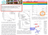 Optical limiting induced interplay: superchip