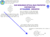 Nonlinear Optical sensitivity of surrounding Intensity