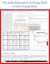 Exact Calculation of energy shift in each State