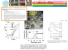 Physics of superhybrid material interplay