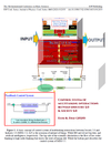 Control System of Multitasking Interactions