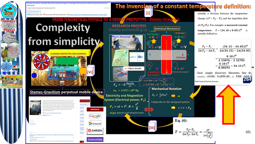 The discovery of a constant temperature formula, and theory in creating mobile device of Stamec-Gravitism