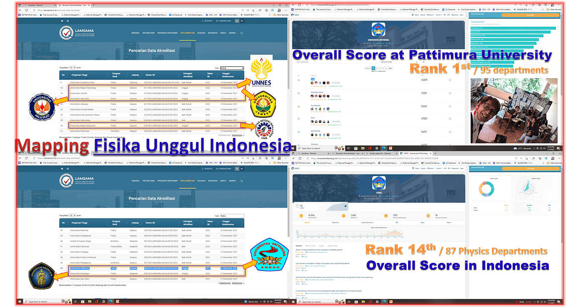 A Grade of Physics Department in Indonesia