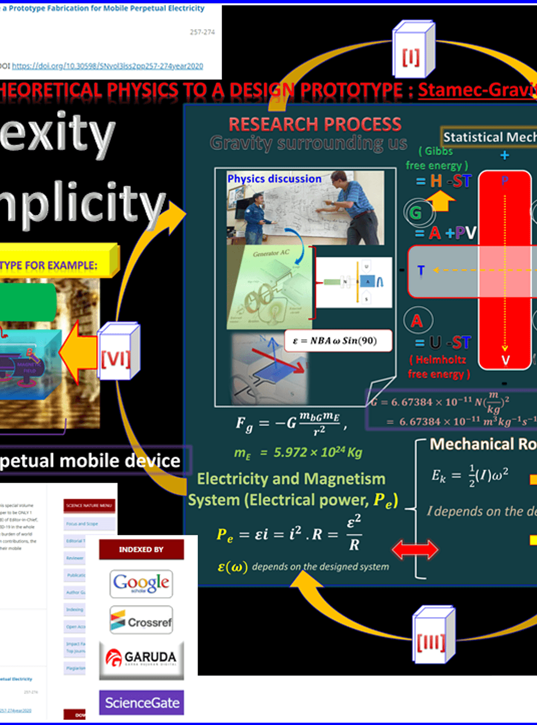 Stameg-Gravitism: Idea, Theory and Design of Eternal electricity Generator