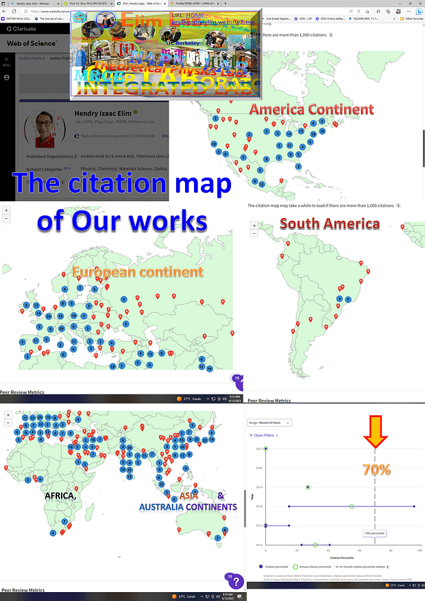 Prof. Elim's Citation Map